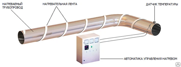 Фото Обогрев трубопровода