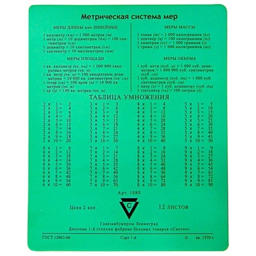 Фото Коврик CBR CMP 024 Arithmetic