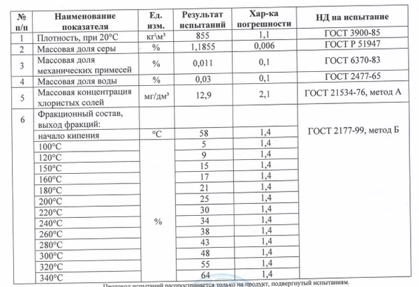 Фото НЕФТЕОТХОДЫ от производителя - 5000 р/тн