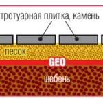 фото Геотекстиль Наноизол GEO  80  80м2, 1,6м*50мп