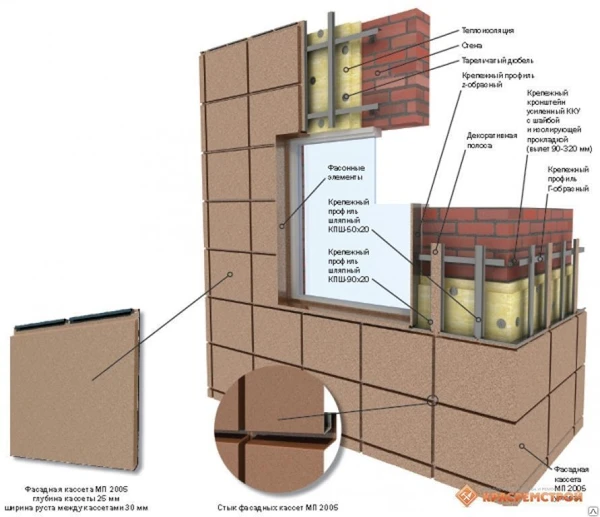 Фото Энергоэффективные фасадные системы КРАСПАН