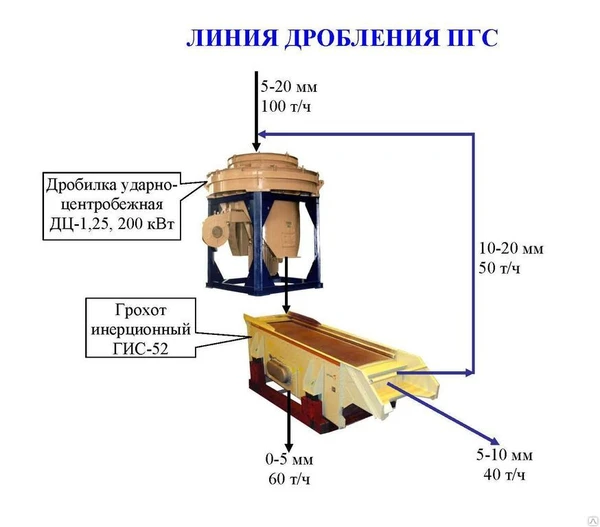 Фото Линия дробления ПГС