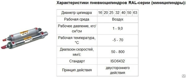 Фото Цилиндры пневматические RAL-серии миницилиндры