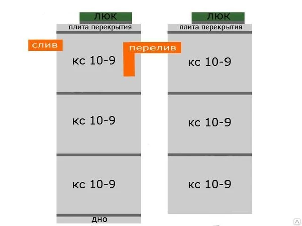 Фото Септик Схема 3+3 кс (10-9)