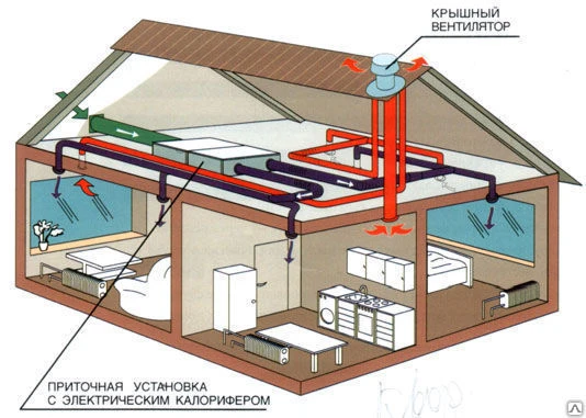 Фото Проектирование вентиляционных систем