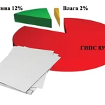 Фото №5 ГСП 3000х1250х10мм гипсостружечная плита с прямой кромкой