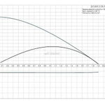 фото Циркуляционный насос UP 20-07 N