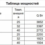 Фото №4 Сплит-система Intercold LCM 434