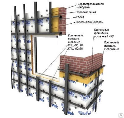 Фото Подсистема для вентилируемого фасада