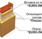 фото ЕТ МЕТАЛЛ огнезащита металла