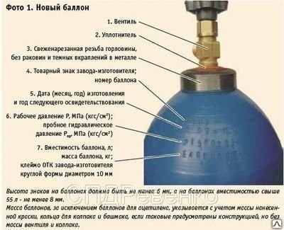 Фото Баллон углекислотный 40л б у бу переаттестованный металический кислород