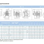 Фото №4 Насос вихревой SAER KF 4 230/50 Hz