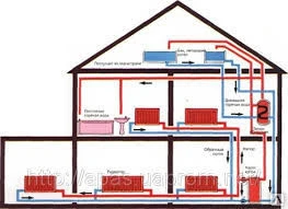 Фото Монтаж отопления