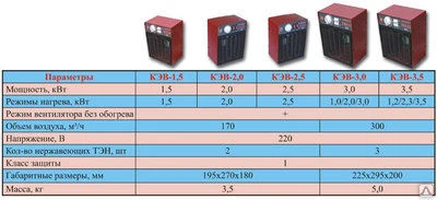 Фото Тепловентилятор КЭВ-2,0 TURBO
в