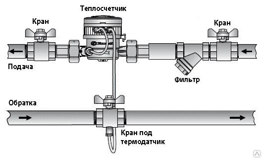 Фото Узел учета тепла бытовой