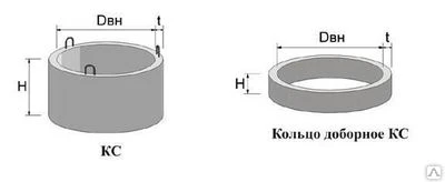 Фото Кольца железобетонные