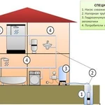 фото Проект водоснабжения частного дома