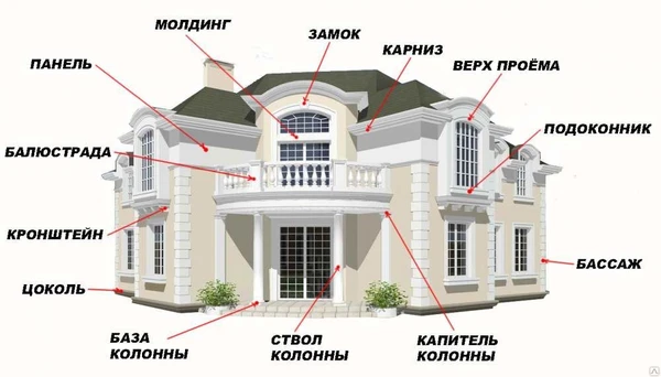 Фото Фасадный декор из пенопласта