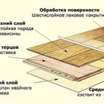 фото Укладка паркетной доски