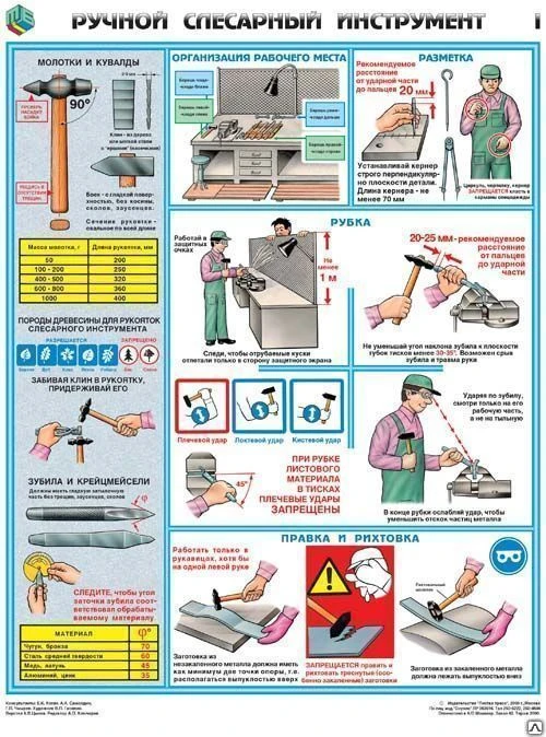 Фото Плакат "Ручной и электрифицированный столярный инструмент — к-т из 3 л.