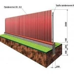 фото Забор из профнастила 1,5м.