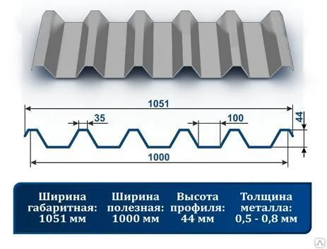 Фото Профнастил С-44 окрашенный 7004 светло-серый