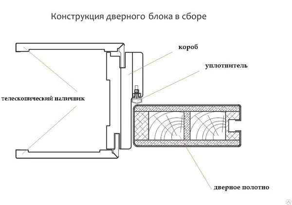 Фото Телескопический погонаж Uberture