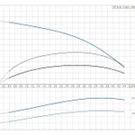 Фото №2 Скважинный насос Grundfos SP 3A-9 1x230В