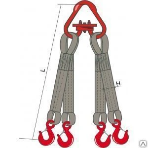 Фото Четырехветвевой текстильный строп кантаплюс 4ст-10.0/6.0м