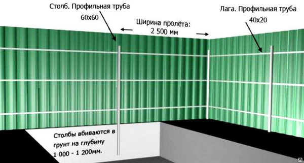 Фото Забор из профнастила