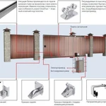 фото Ремонт сдвижных ворот, диагностика