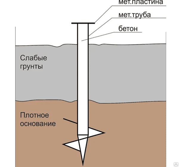 Фото Свая винтовая для фундамента