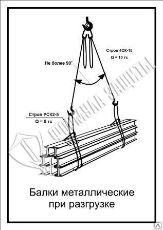 Фото Схема «Балки металлические при разгрузке» (300х400 мм)