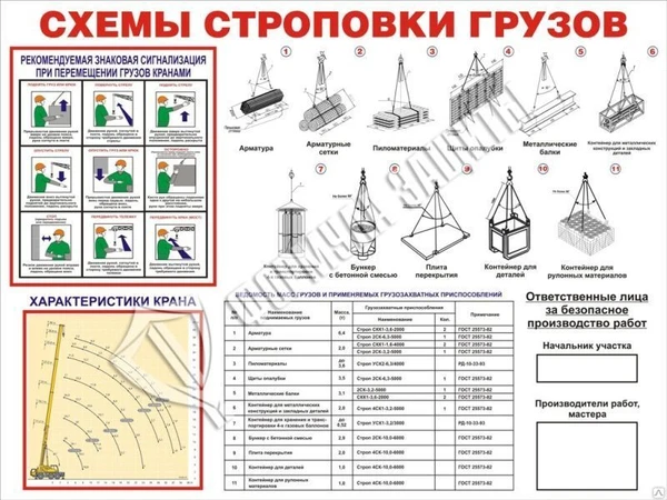 Фото Стенд "Схемы строповки грузов" (1000х750 мм)