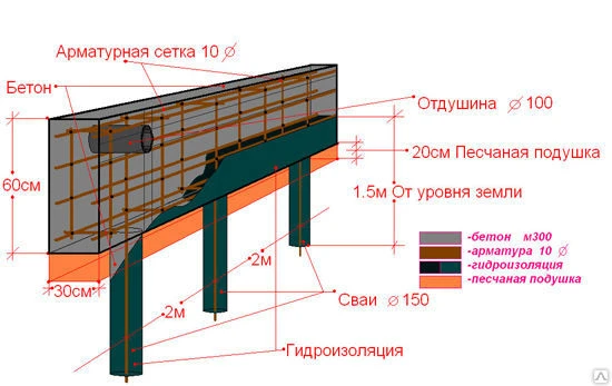 Фото Устройство шпунтовых свай под ключ