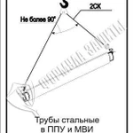 фото Схема «Трубы стальные в ППУ и МВИ при разгрузке» (300х400 мм)