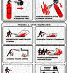 фото Плакат "Использование огнетушителя"