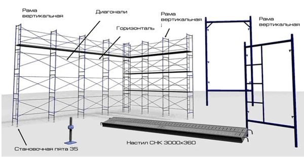 Фото Аренда строительных лесов ЛРСП 200 Фасадные работы