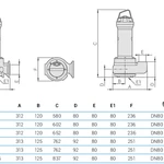 Фото №5 Погружной фекальный насос Zenit DGG 300/2/80 G0ET5 NC Q TS 2SIC 10 400 V