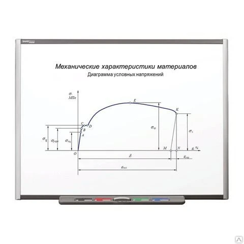 Фото Интерактивная доска 64" SMART Board SB660