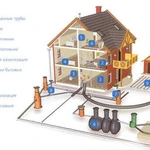 фото Устройство наружных сетей канализации