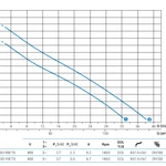 Фото №4 Погружной дренажный насос Zenit DRG 400/4/100 Y0ET5 NC Q TS 2SIC 10 400  IN-6