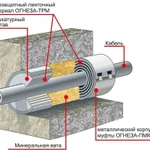 фото Кабельная проходка противопожарная Огнеза ПМ К 50