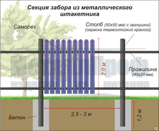 Фото Забор из металлоштакетника в рассрочку на 12 месяцев