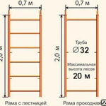 фото Строительные леса рамные ЛРСП-250 до 20 м.