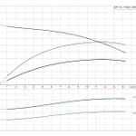 Фото №2 Скважинный насос Grundfos SP 11-3 1x230В