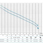 Фото №4 Погружной дренажный насос Zenit DRG 2500/2/80 G0HT5 NC Q TS 2SIC 10 400Y/D V IN-6