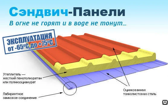 Фото Трехслойная металлическая кровельная сэндвич-панель 150мм с МВУ