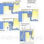 Фото №3 Скиммер под бетон Fiberpool YAEH040 (SKS.C) стандартный