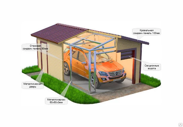 Фото Быстровозводимые гаражииз сэндвич-панелей